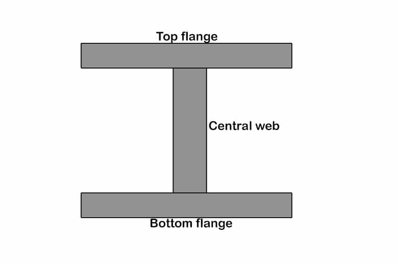Aluminum H Channel size chart in metric and imperial units